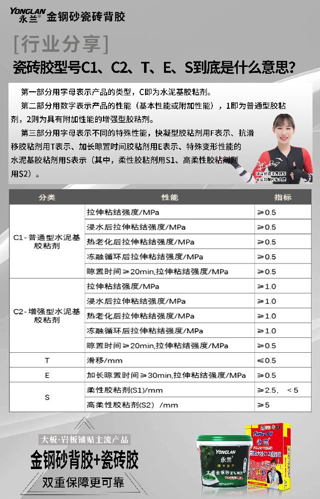 瓷磚膠型號C1、C2、T、E、S到底是什么意思？.jpg